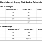 Materials Distribution
